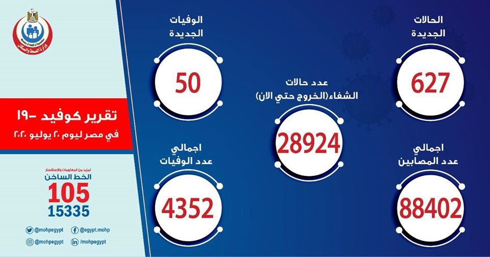 مستجدات كورونا