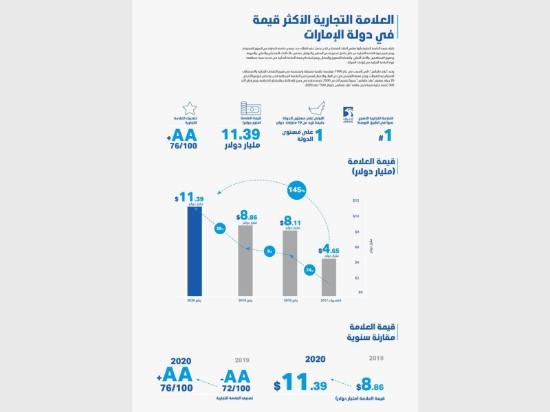 بيانات أدنوك