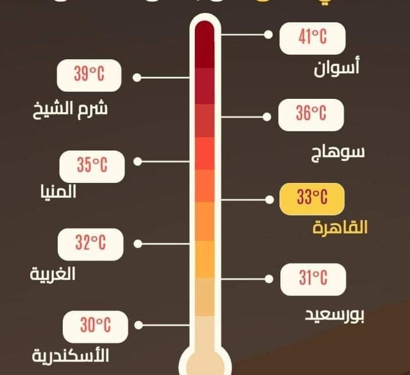 حالة الطقس اليوم