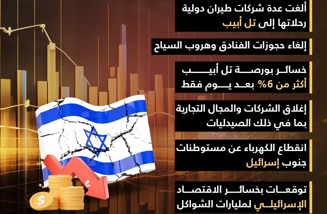 خسائر إسرائيل
