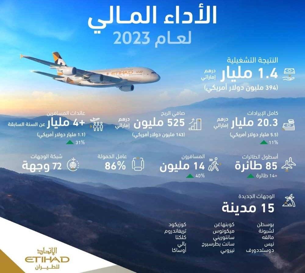 Etihad Airways