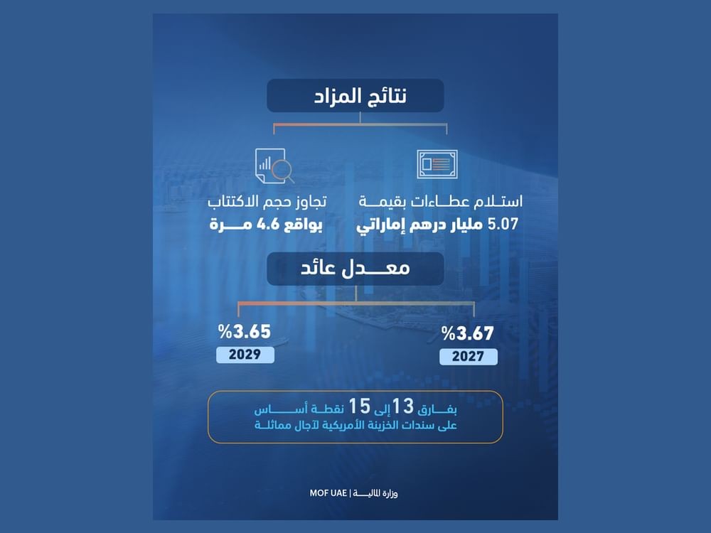 Islamic Treasury Sukuk