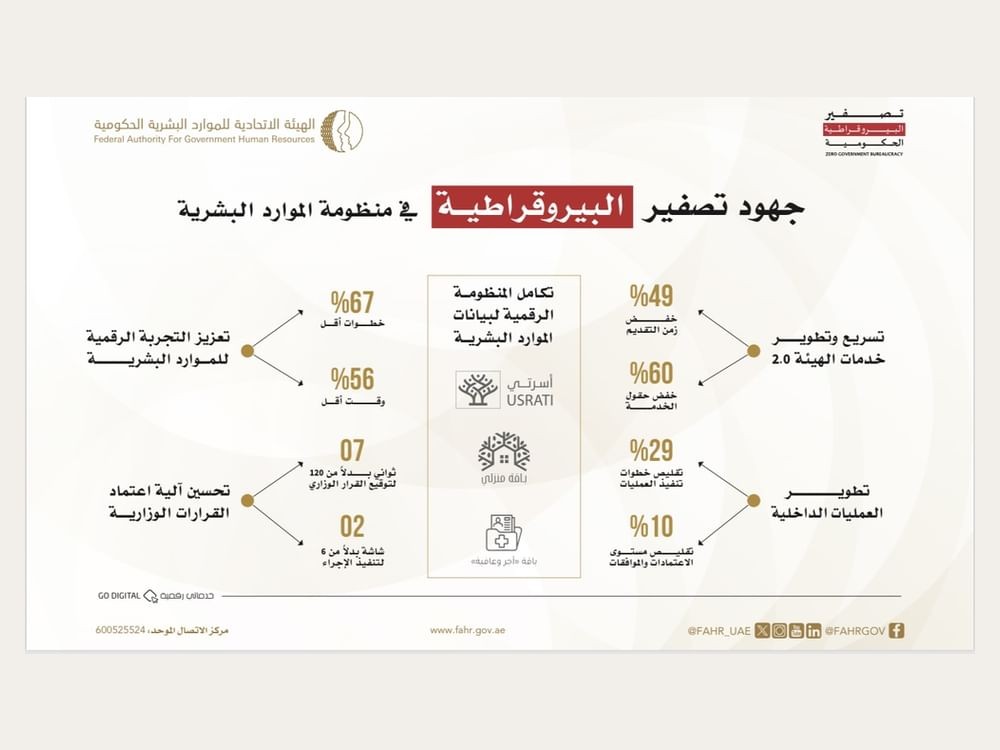 Federal Authority for Government Human Resources