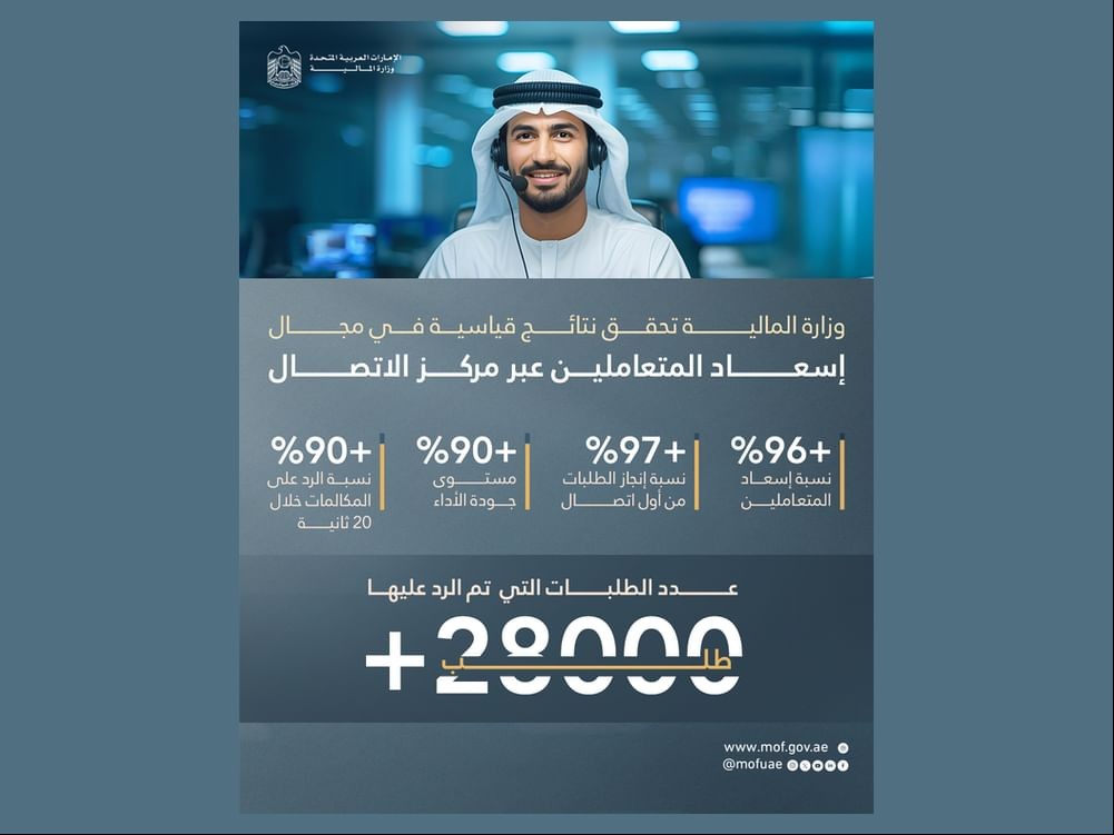Ministry of Finance