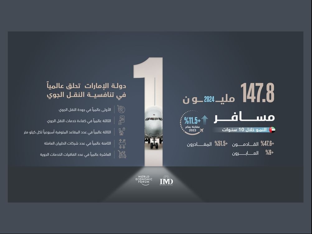 UAE airports surpass 1 billion passengers
