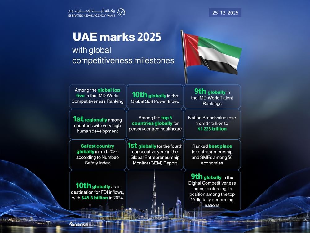 IMD World Competitiveness Ranking
