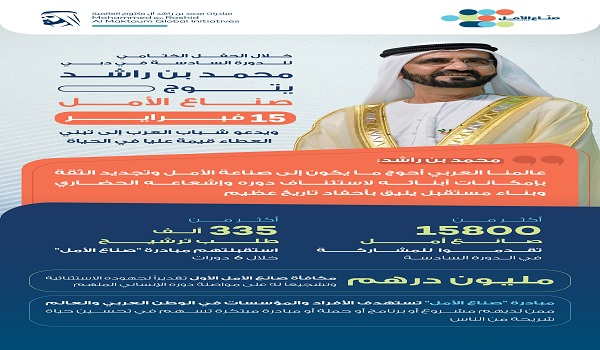 محمد بن راشد نائب رئيس الدولة رئيس مجلس الوزراء حاكم دبي