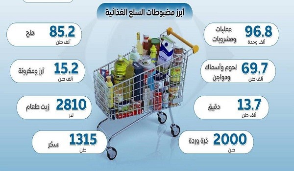 أبرز مضبوطات السلع الغذائية
