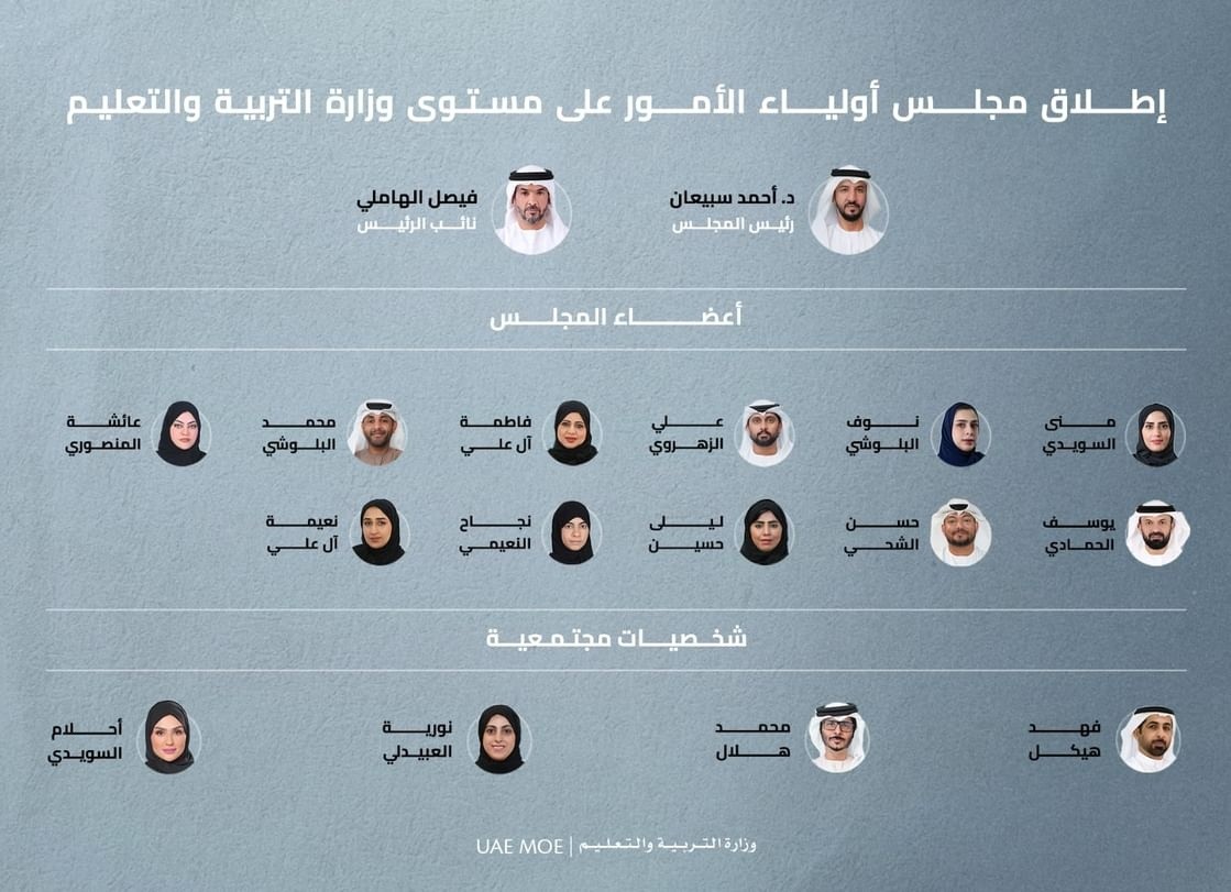 تشكيل المجلس