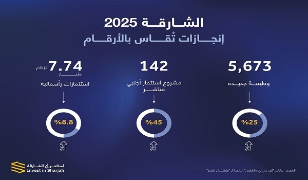 الشارقة 2025