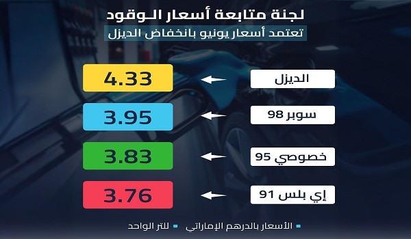 لجنة متابعة أسعار الجازولين والديزل