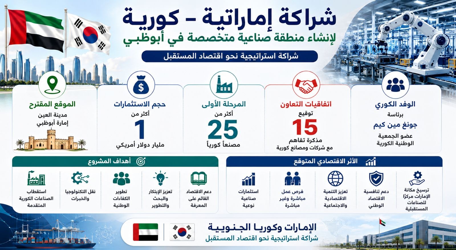 شراكة إماراتية - كورية