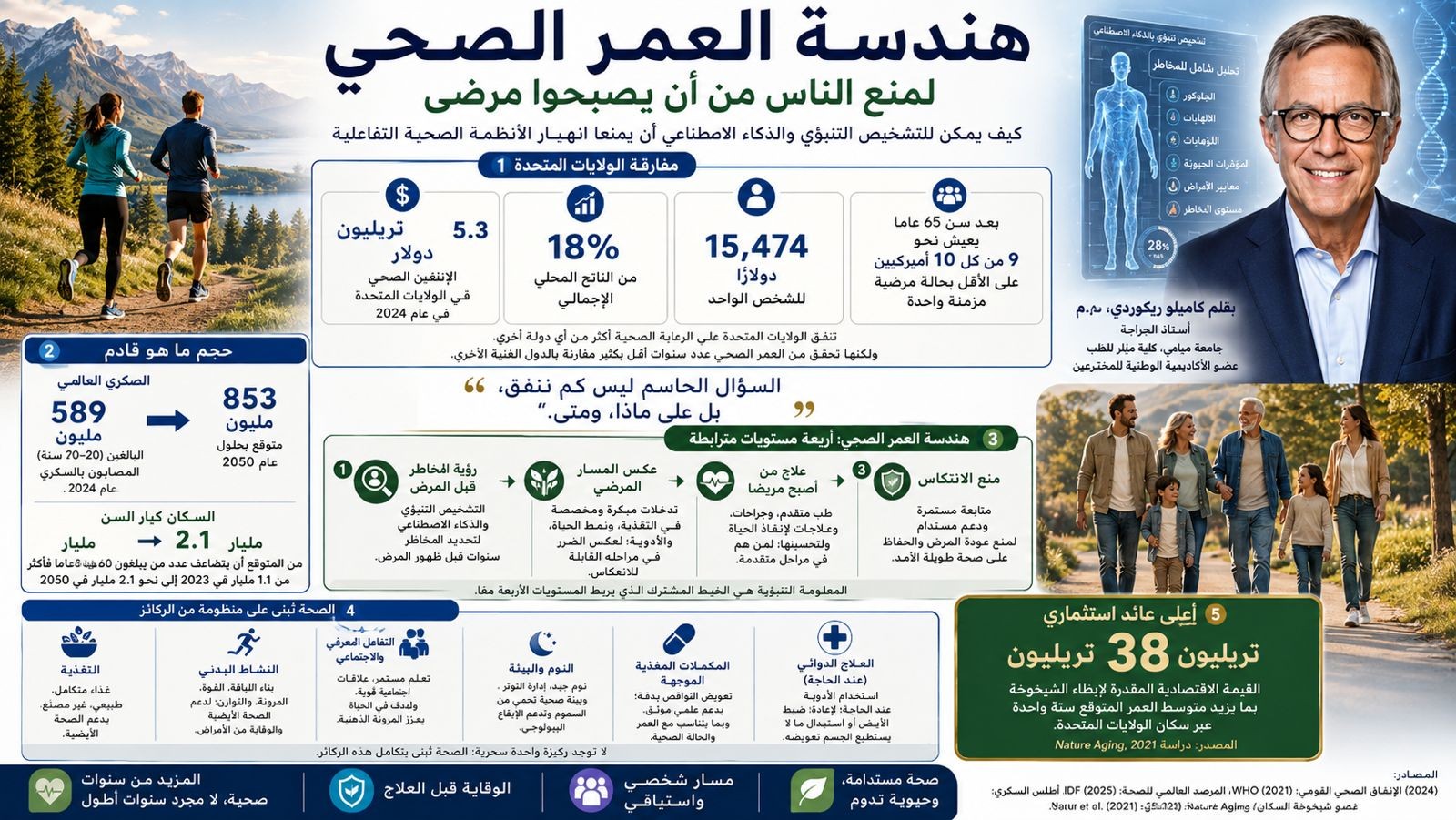 هندسة سنوات الحياة الصحية لمنع تحوّل الناس إلى مرضى