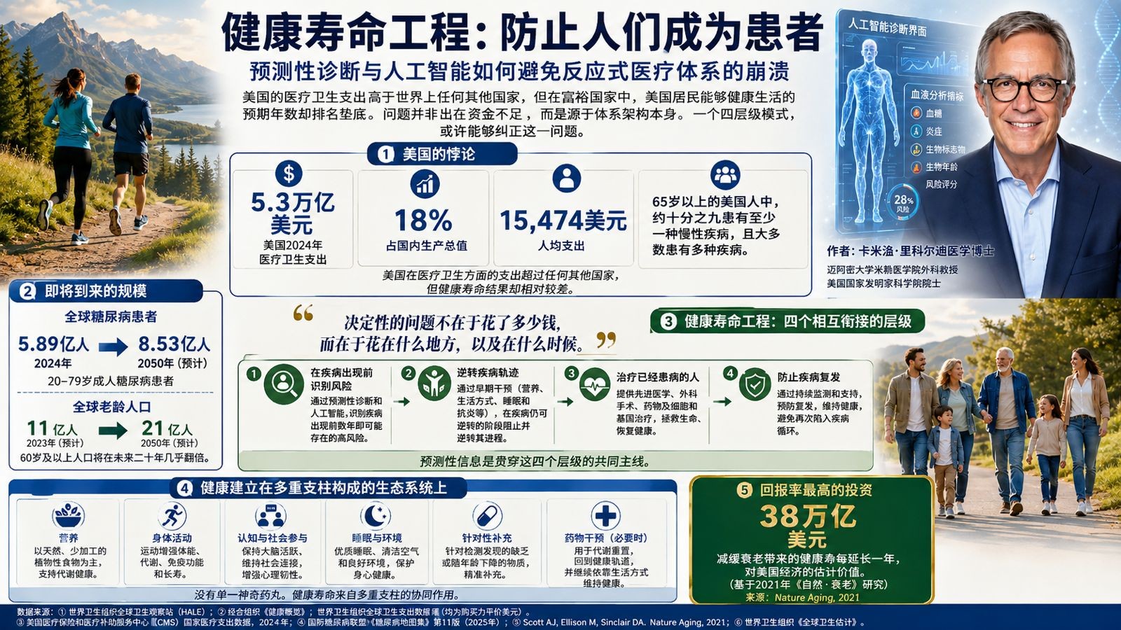 健康寿命工程：防止人们成为患者