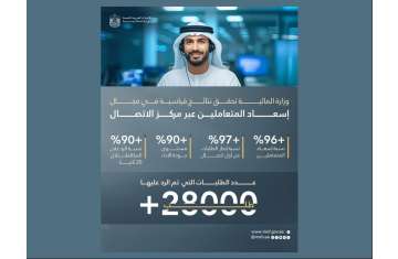 Ministry of Finance