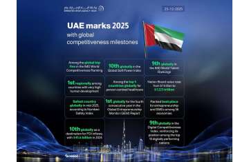  IMD World Competitiveness Ranking