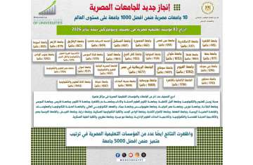 تصنيف ويبومتركس للجامعات المصرية