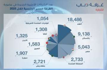 غرفة دبي للتجارة