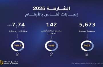 الشارقة 2025