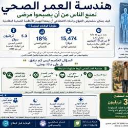 هندسة سنوات الحياة الصحية لمنع تحوّل الناس إلى مرضى