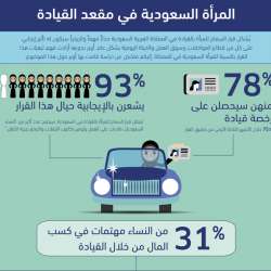 إنفو جراف لدراسة أعدتها أوبر
