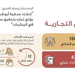 محكمة أبوظبي التجارية
