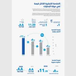 بيانات أدنوك
