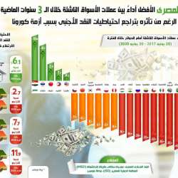 أداء الجنيه بين العملاء