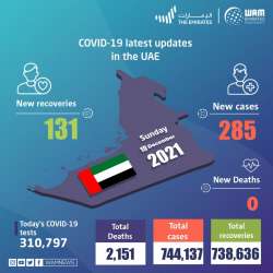 COVID - 19 Latest update in the UAE