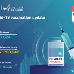 UAE COVID - 19 Vaccination update