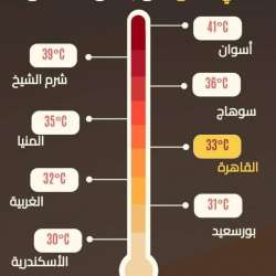 حالة الطقس اليوم