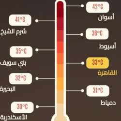 طقس اليوم