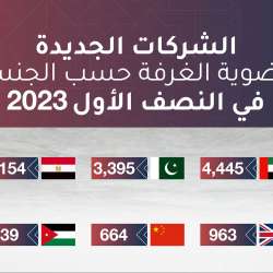 غرفة دبي 