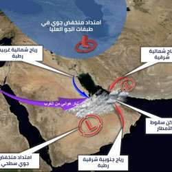 المركز الوطني للأرصاد