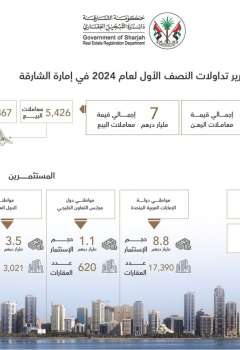 Sharjah Real Estate Registration Department