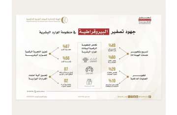 Federal Authority for Government Human Resources