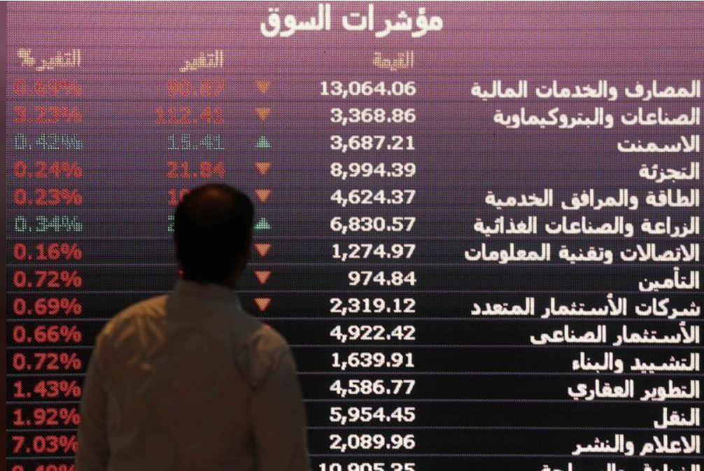 سهم البنك السعودي للاستثمار