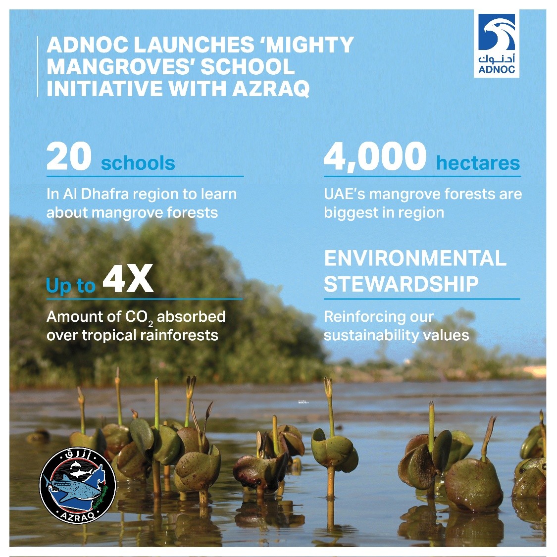 The Abu Dhabi National Oil Company (ADNOC)  launches ‘Mighty Mangroves’ school initiative with AZRAQ