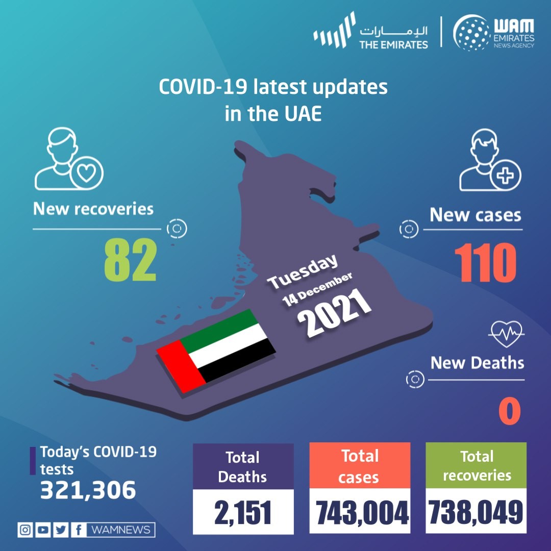UAE COVID - 19 updates