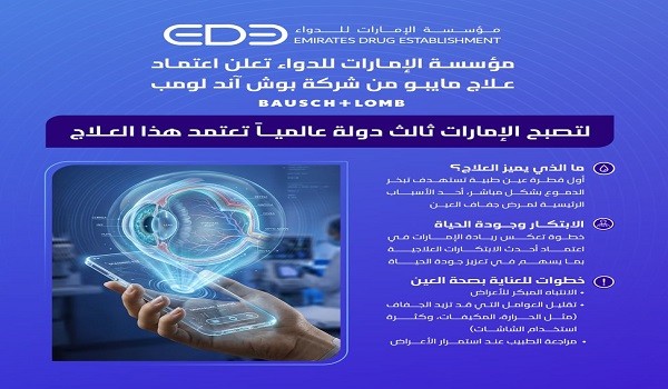 الإمارات ثالث دولة عالمياً تعتمد قطرة 
