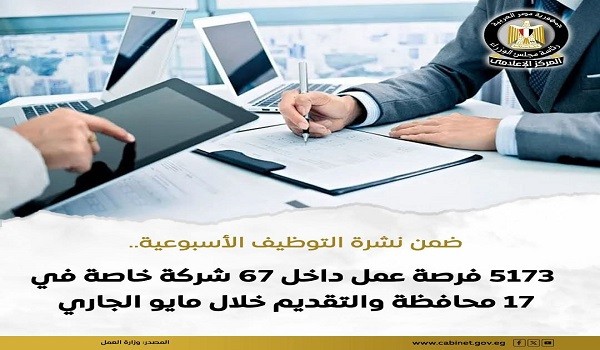 الإعلان عن 5173 وظيفة في 67 شركة خاصة في 17 محافظة مصرية