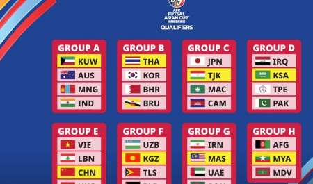 ACFutsal Qualifiers draw finalised