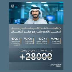 Ministry of Finance