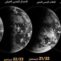 الشتاء في الإمارات يبدأ اليوم ويستمر حتى 20 مارس