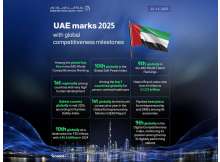  IMD World Competitiveness Ranking