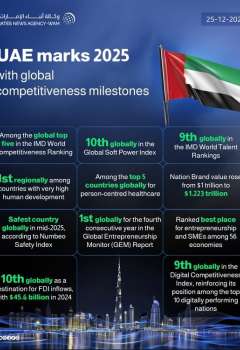  IMD World Competitiveness Ranking