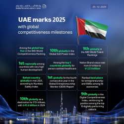  IMD World Competitiveness Ranking