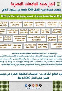تصنيف ويبومتركس للجامعات المصرية