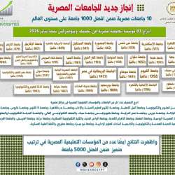 تصنيف ويبومتركس للجامعات المصرية