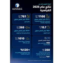 ADNOC Distribution